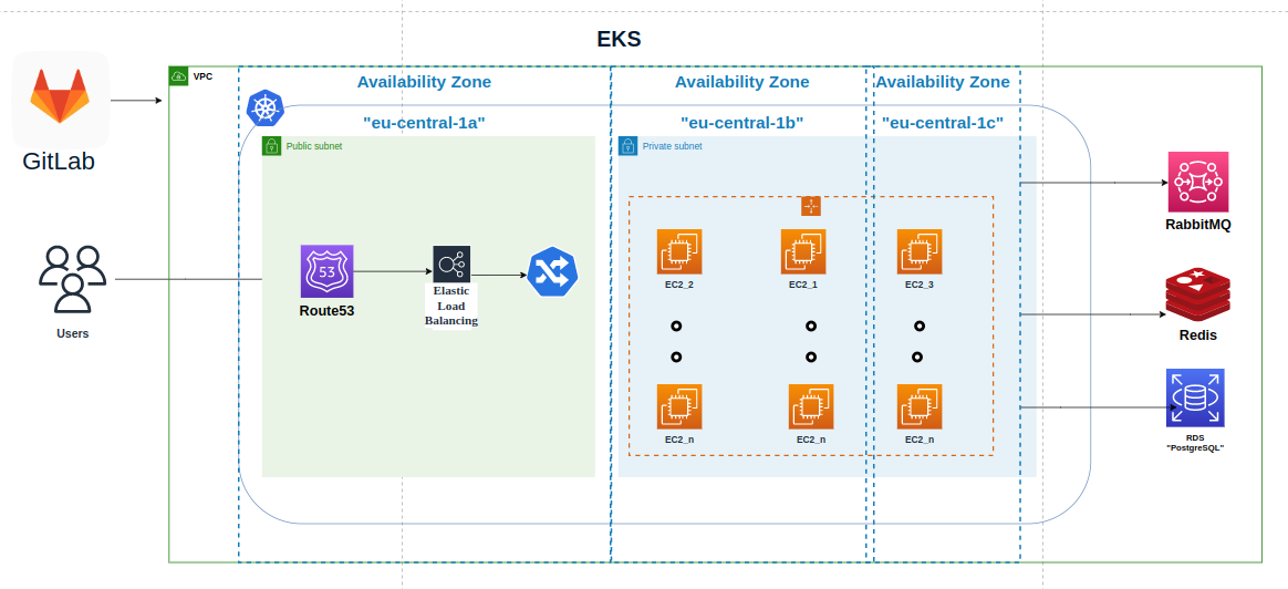 Streamlining Deployment and Reducing Costs with DevOps